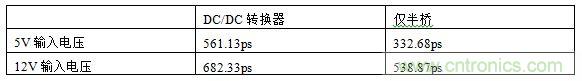 全球最快的功率開(kāi)關(guān)，究竟有多快？帶你一測(cè)究竟