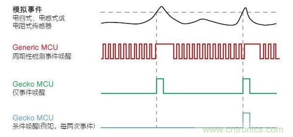 LESENSE的運行原理。