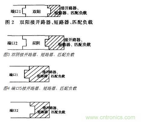 端口2接開 路器、短路器、匹配負載