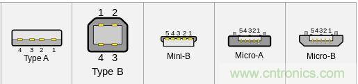 只需了解5個point，完爆USB Type C絕對沒問題！