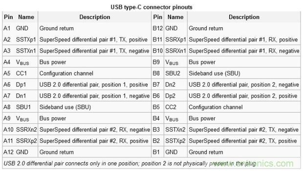 只需了解5個point，完爆USB Type C絕對沒問題！