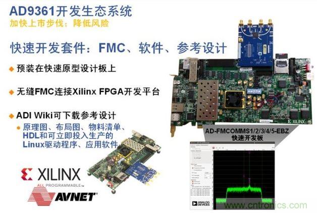 ADI、Xilinx和安富利三家聯(lián)合的AD936x技術(shù)生態(tài)系統(tǒng)解決了應(yīng)用瓶頸，加速產(chǎn)品面市過程