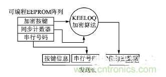 方案精講:射頻無(wú)線門(mén)禁系統(tǒng)電路的設(shè)計(jì)與實(shí)現(xiàn)