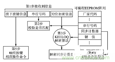 方案精講:射頻無(wú)線門(mén)禁系統(tǒng)電路的設(shè)計(jì)與實(shí)現(xiàn)