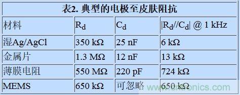可穿戴設備面臨挑戰，生物阻抗電路設計“挑大梁”