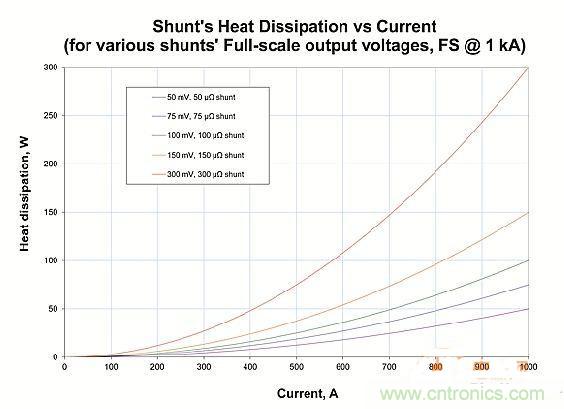 包學(xué)包會：測量50A以上的直流電流怎么測？