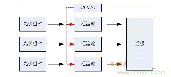 2、匯流箱供電解決方案對比