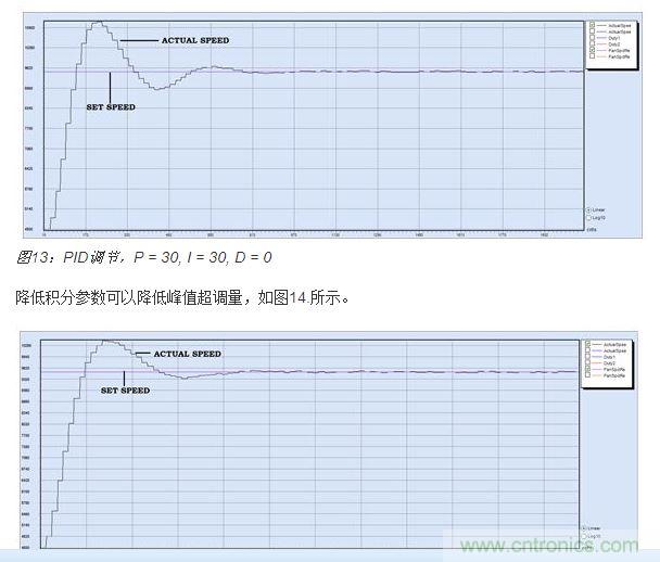 PID調節，P = 30, I = 20, D = 0