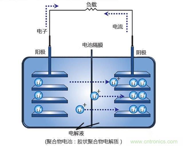 鋰電池將被替代，鎂電池或成不二選擇？