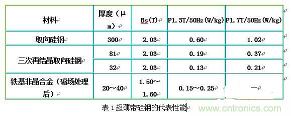 你真正了解電磁元件嗎？讓軟磁材料“拿主意”