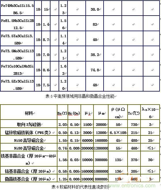 你真正了解電磁元件嗎？讓軟磁材料“拿主意”