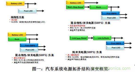 什么電源能夠提高汽車的燃油經(jīng)濟性?