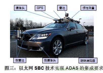什么電源能夠提高汽車的燃油經(jīng)濟性?