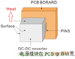 如何提升基于DC_DC模塊的電源系統(tǒng)的可靠性?
