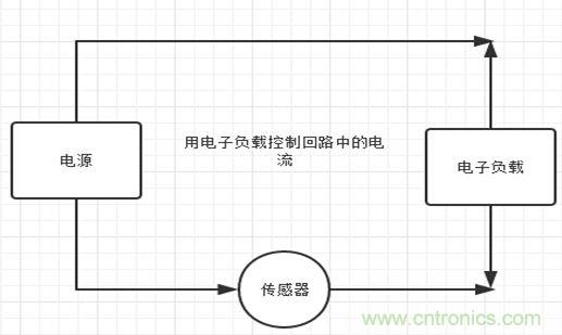 校準(zhǔn)電流傳感器，要考慮的東西不是一般的多！