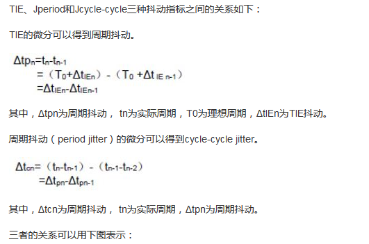 探討時(shí)鐘抖動和相位噪聲的測量方法