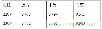功率因數還分正負，沒聽說過？