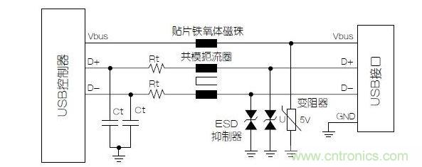與屏蔽數(shù)據(jù)線不同，電源端不必使用小電容的靜電放電抑制器
