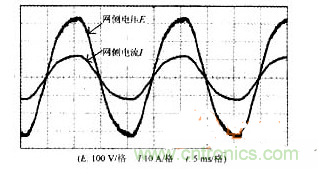 DSP軟件巧妙助力，有效校正感應加熱電源功率因數