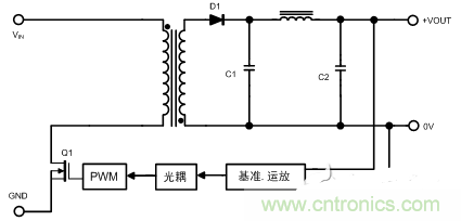 開關(guān)電源的噪聲怎么產(chǎn)生的?如何抑制?