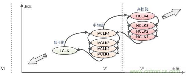 解析峰值電流控制在高端顯卡設(shè)計的應用方案