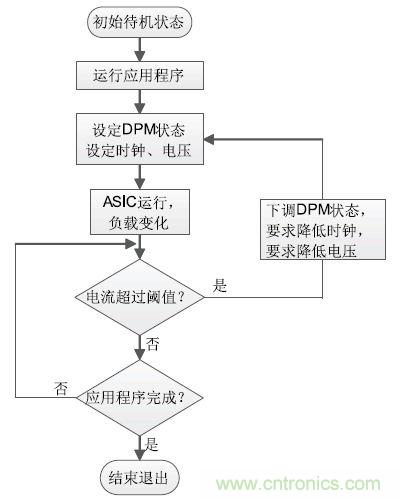 解析峰值電流控制在高端顯卡設(shè)計的應用方案