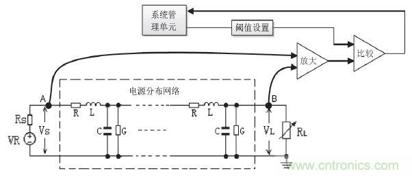 解析峰值電流控制在高端顯卡設(shè)計的應用方案