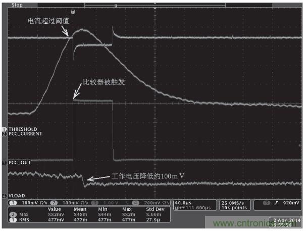 解析峰值電流控制在高端顯卡設(shè)計的應用方案