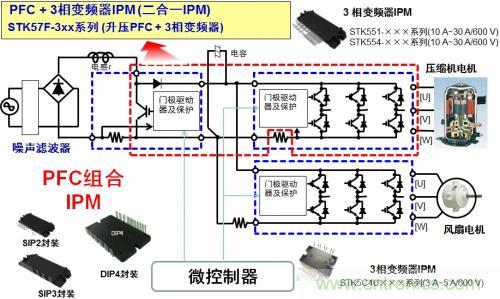 想要更節(jié)能的白家電?安森美設(shè)計(jì)來(lái)助你