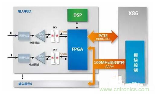 一晚上只耗一度電的說法是真是假？