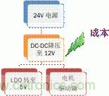 安森美自動控制的汽車空調，讓你清涼一夏！