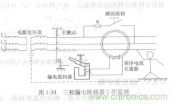 漏電保護(hù)器知多少？