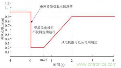如何解決電壓暫降問題？
