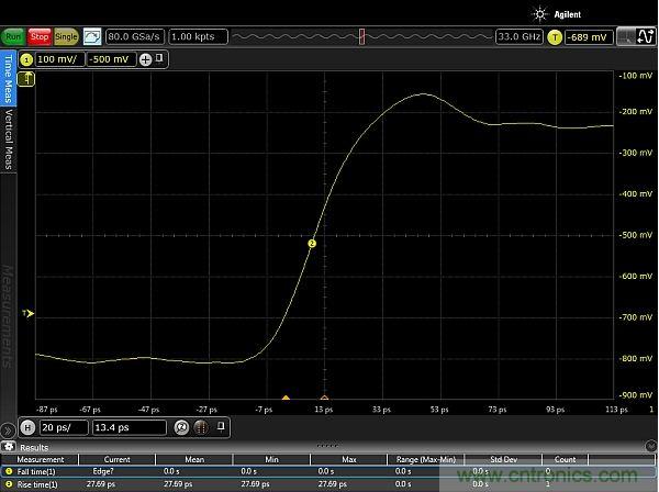圖2：使用配有Huber Suhner Sucoflex 100 50GHz電纜和Teledyne Lecroy PP066傳輸線探頭的33GHz Keysight Infiniium 90000-X示波器，測(cè)量得到的邊沿脈沖上升時(shí)間約為20ps。測(cè)量結(jié)果顯示，測(cè)試設(shè)置的上升時(shí)間小于27.69ps，其中包括20ps脈沖上升時(shí)間。