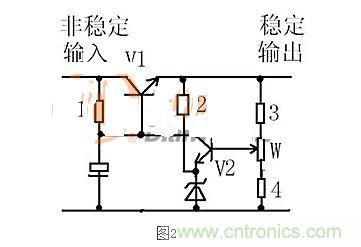 【導讀】本文通過圖文并茂的形式,言簡意賅的講解了一種簡單的穩壓三極管工作原理,對于新手來說非常易于理解。在閱讀過本文后,相信大家都對穩壓三極管的工作方式有了自己獨到的見解,小編也將持續關注穩壓三極管的相關知識,并為大家整理成文章。 相信談到穩壓三極管,很多從業不久或剛剛入門的設計者都會覺得比較陌生。因為在電路設計中,最常見的穩壓器件為二極管,而非三極管,但實際上三極管也是擁有穩壓作用的,在本文將為大家介紹關于穩壓三極管電路的工作分析,通過淺顯易懂的方式來幫助大家理解。 1 圖1 圖1是一個固定穩壓電路。電阻作用1是向三極管提供偏置電流,使三極管導通。2是向穩壓管提供工作電流,穩壓管接在基極上。所以基極的電壓被穩壓管穩定了。又因為三極管基極與射極之間是一個二極管,而二極管導通時兩端電壓是穩定的0.7V(以硅管算)。所以此電路輸出電壓等于穩壓管穩定值減0.7V。電容的作用與穩壓無關,但是在這類穩壓電路中往往“順便”用它。其作用是與三極管構成“電子濾波”電路,利用三極管的放大作用,在輸出端得到擴大了hFE(三極管放大倍數)倍的濾波效果,這是接在輸出端的濾波電容無法相比的。右圖的電容也是此作用。 2 圖2是一個輸出可調的串聯調整穩壓電路。三極管V1叫調整管,起到調整輸出電壓作用。V2叫比較放大管。起到把取樣信號與基準電壓進行比較并放大后控制調整管的作用。電阻1作用是向三極管V1提供偏置電流,使三極管導通。電阻1另一個作用是向V2提供工電源。電阻2向穩壓管提供工作電流。電阻3.4及W構成取樣電路。穩壓管給V2提供基準電壓。此電路工作原理如下:設因負載變化或輸入電壓波動或其它原因使輸出電壓升高---------經取樣電路取樣,V2基極電壓也升高---------V2基極電流加大------V2集電極電流加大--------V2集電極電壓即V1基極電壓下降----------V1射極即輸出電壓下降------結果就是輸出電壓實際并沒有升高。同理,輸出電壓也不會下降。只能是一個穩定值。調整W可調高或調低輸出電壓。