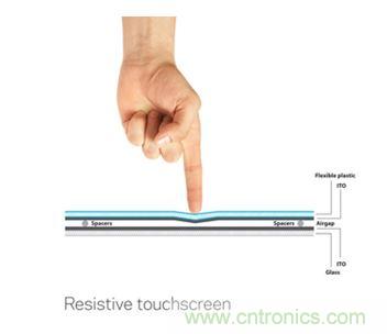 智能家居迎來Touch時(shí)代，拯救無數(shù)“腕管綜合征”患者！