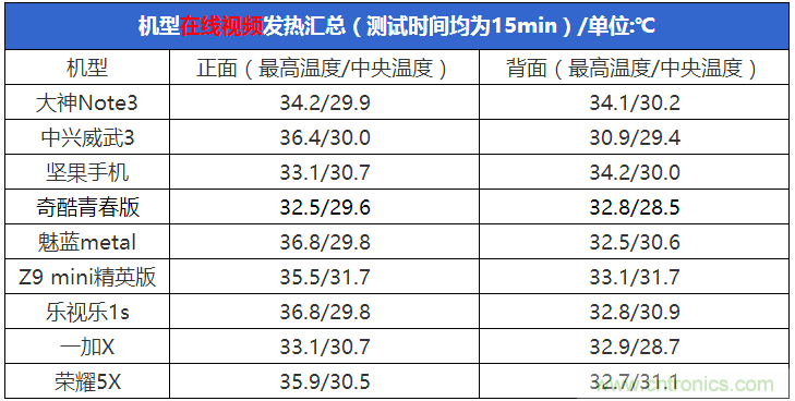 2015年9款千元智能手機(jī)橫評:誰才是紅海霸主?