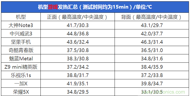 2015年9款千元智能手機(jī)橫評:誰才是紅海霸主?