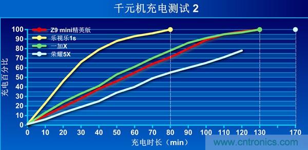 2015年9款千元智能手機(jī)橫評:誰才是紅海霸主?