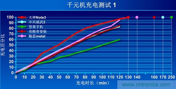 2015年9款千元智能手機(jī)橫評:誰才是紅海霸主?