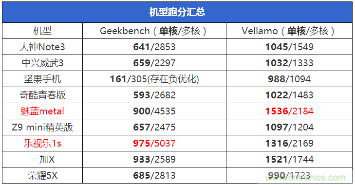 2015年9款千元智能手機(jī)橫評:誰才是紅海霸主?