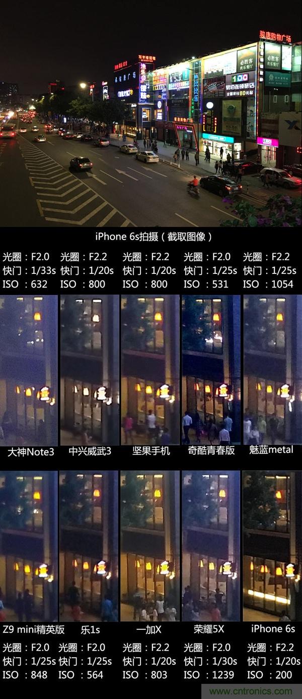 2015年9款千元智能手機(jī)橫評:誰才是紅海霸主?