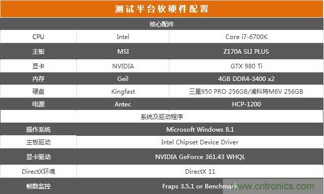 真的性能過(guò)剩？揭秘 CPU 對(duì) SSD 的影響
