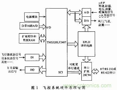 會設計小型無人機飛控系統(tǒng)嗎？不會我教你