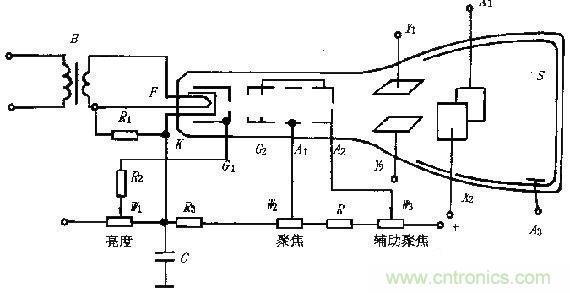 化繁為簡，結合實際解析示波器的原理及基本組成