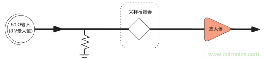 示波器的分類簡(jiǎn)介都在這里，趕緊收藏吧！