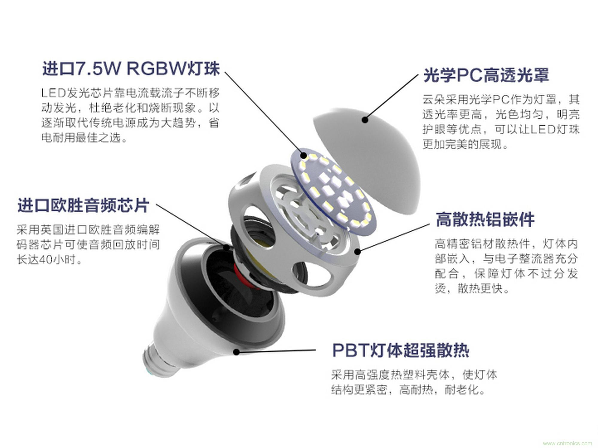 一款會講故事的燈泡，溫馨浪漫有格調