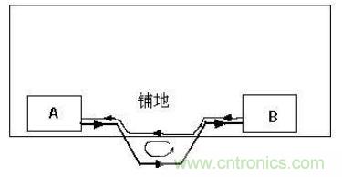 PCB設計后期檢查的幾大要素，給設計畫個完美的句號！
