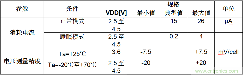 可穿戴設(shè)備電量計的準(zhǔn)確度令人堪憂,如何破解?