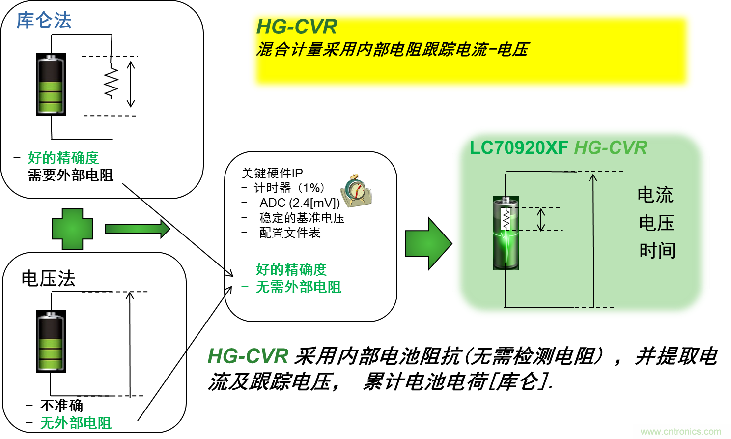 可穿戴設(shè)備電量計的準(zhǔn)確度令人堪憂,如何破解?